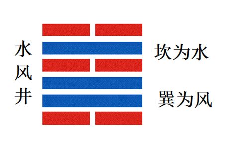 井卦財運|第四十八卦井卦，水風井財運象徵的含意與解說